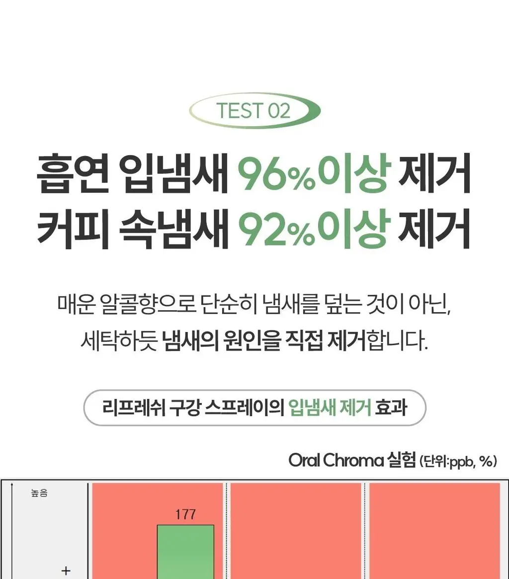 [NEW] 리브러쉬 리프레쉬 구강 스프레이 15ml 상세페이지 15